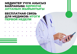 Мобильный оператор MegaCom обеспечил бесплатной связью более 20 тысяч медицинских работников республики, задействованных в борьбе с COVID-19